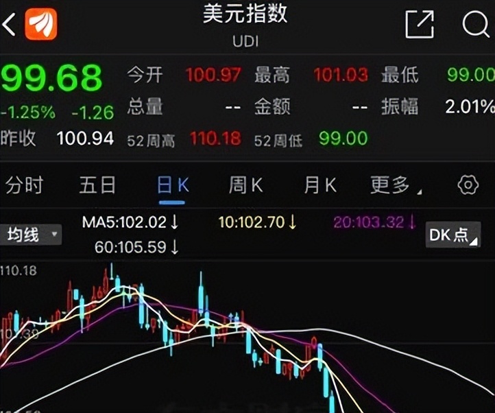 人民币汇率涨势明显！升值背后逻辑几何？对经济股市影响几何？(图7)