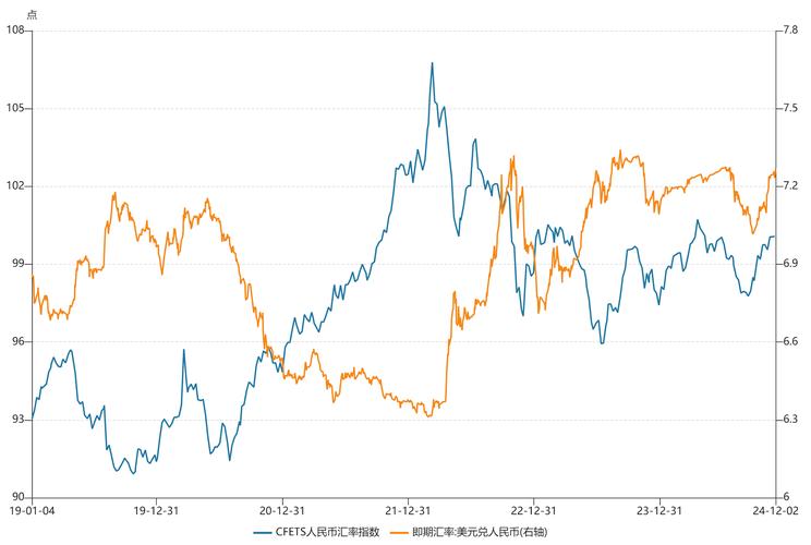 人民币汇率涨势明显！升值背后逻辑几何？对经济股市影响几何？(图8)