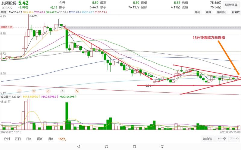 截至2025年8月15日收盘，三友化工股价上涨，行业格局如何？(图2)