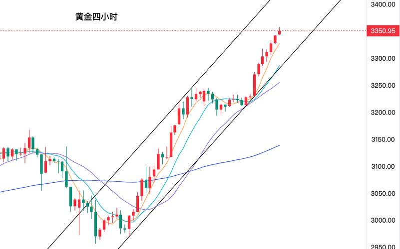黄金今日走势分析：市场验证人心人性，选择大于努力(图3)