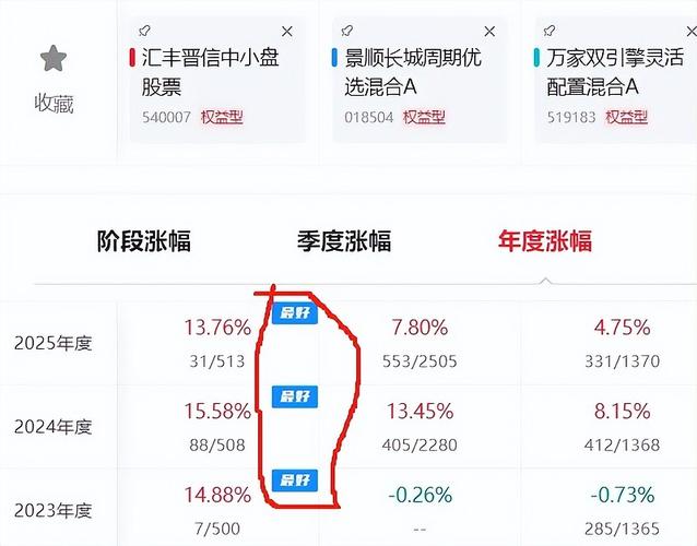 郑小兵谈汇丰晋信基金Q1有色板块亮眼原因及Q2投资空间？(图2)