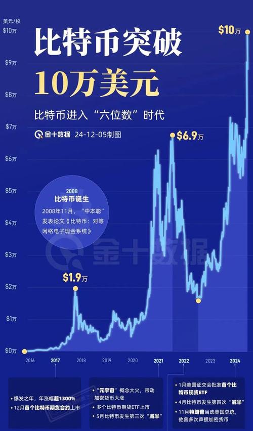 软件公司转型‘比特币大户’，发售优先股筹资买更多比特币？(图2)