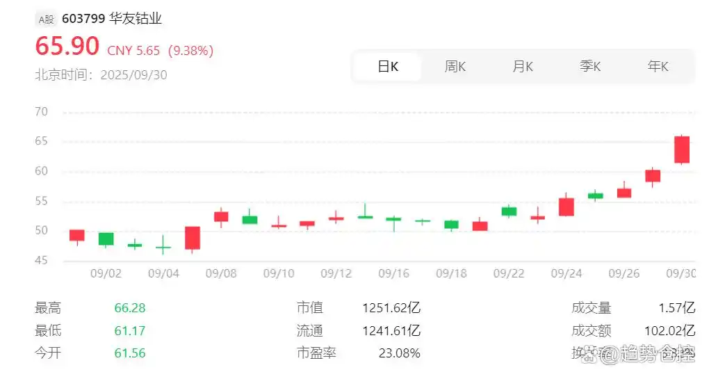 全球能源转型下，小金属核心龙头股及钨产业链深度剖析(图3)