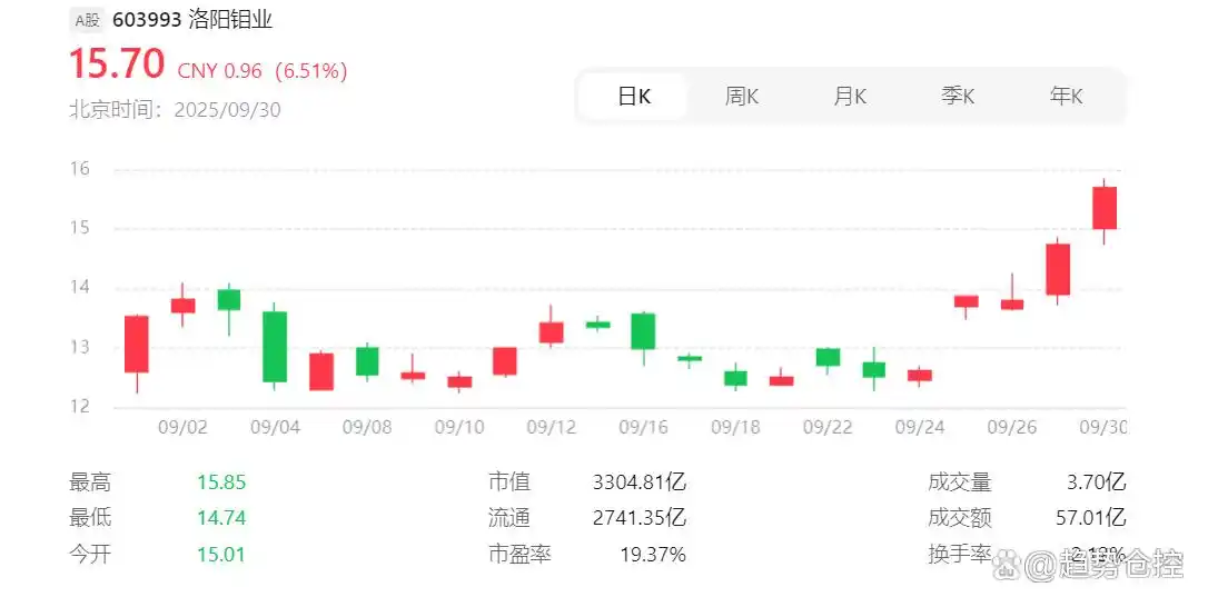 全球能源转型下，小金属核心龙头股及钨产业链深度剖析(图4)