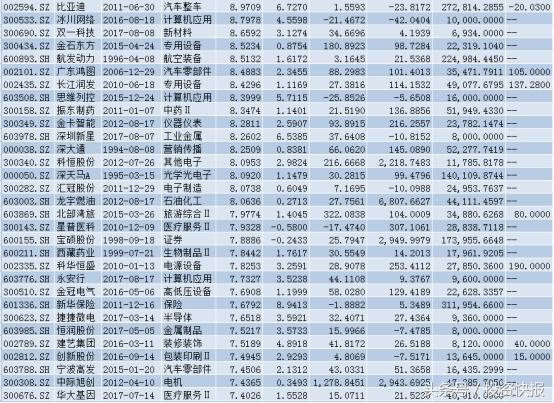 沪指连续四日下跌行情低迷，首份年报高送转预案引发关注？(图4)