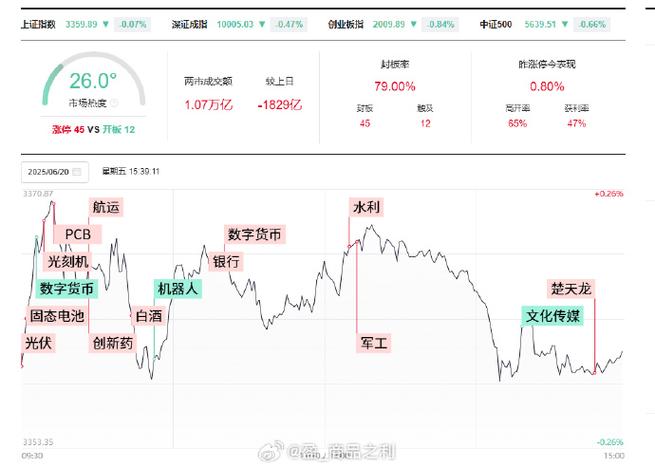 沪指连续四日下跌行情低迷，首份年报高送转预案引发关注？(图5)