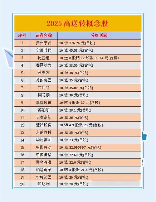 东方通10转30等带动高送转成热点，何时布局最佳？(图3)