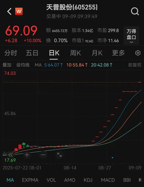 拉卡拉高送转预案发布，受利好影响复牌后直线涨停(图2)