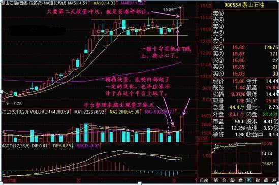 散户炒股必知！买进卖出要诀及应规避的7大业绩风险？(图3)