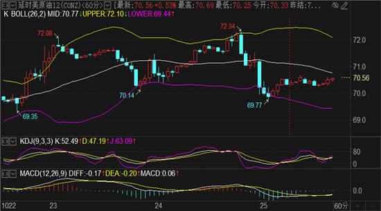 10月25日黄金实时行情分析：关注老美大选，金价震荡待突破(图2)