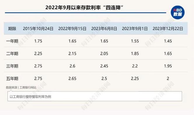 12国债18票面利率4.1%，实际回报率却大不同？暗藏啥玄机？(图2)