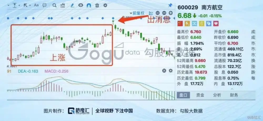 数据支持：选A成价值投资者，选B重技术面，选C看新闻联播？(图4)
