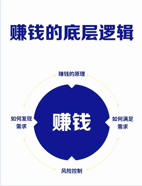 股市赚钱需独特思路，形成不易且要长期学习研究(图7)