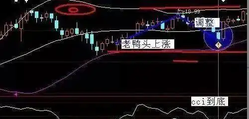 股市赚钱需独特思路，形成不易且要长期学习研究(图8)