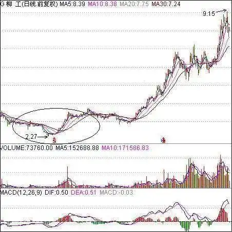 股市赚钱需独特思路，形成不易且要长期学习研究(图9)