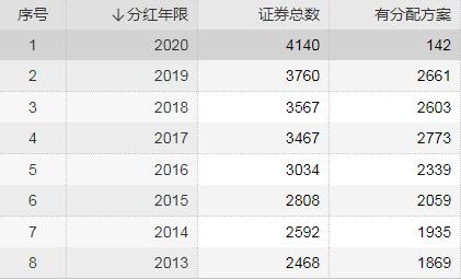 两市首份高送转预案！沃特股份10股派1元转增7股，股东承诺6个月不减持(图2)