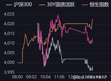 债基一天跌0.3%？通胀来袭，债市股市跷跷板断裂(图4)