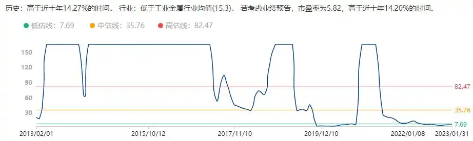 有色金属板块崛起！美联储加息放缓及国内经济复苏预期成关键？(图2)