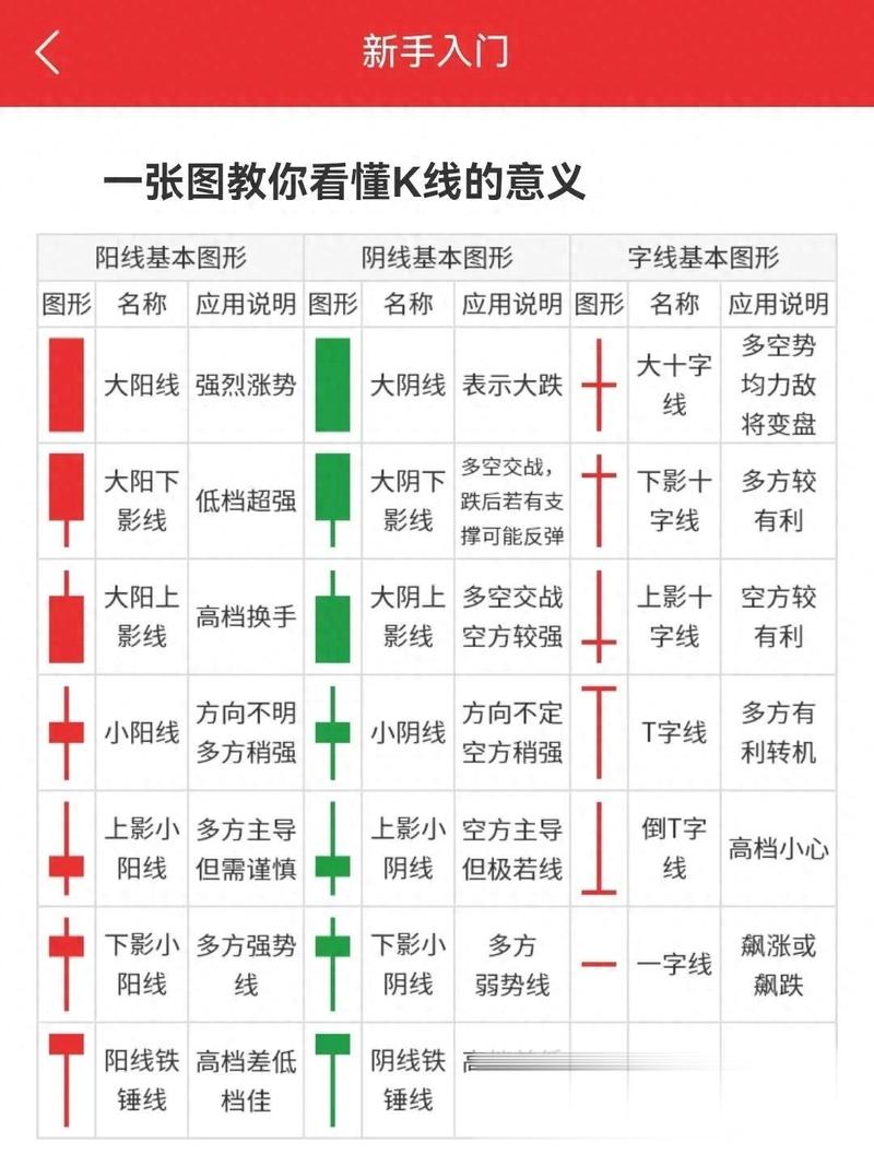 A股市场二十多年经验总结！股票运作规律及操盘口诀大揭秘？(图3)