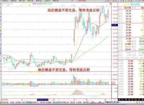 A股市场二十多年经验总结！股票运作规律及操盘口诀大揭秘？(图5)