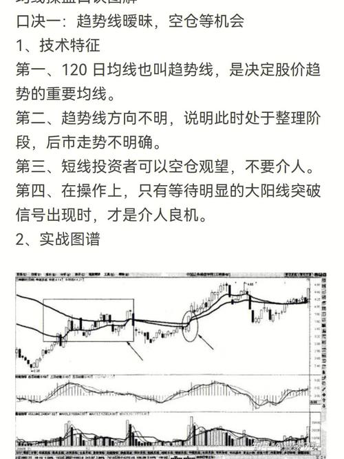 A股市场二十多年经验总结！股票运作规律及操盘口诀大揭秘？(图8)