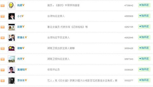 微博赚钱秘籍大公开！如何打造赚钱机器，运营专业微博？(图8)