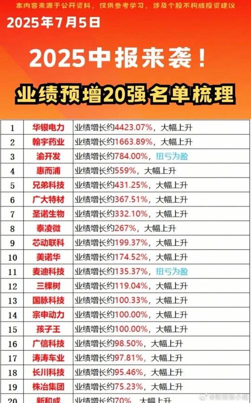 中报业绩超预期叠加高送转，股价将如何表现？潜力股名单请查收