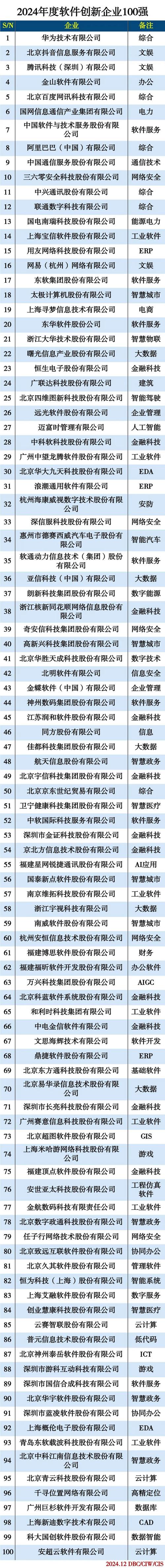 财智软件免费版与专业版介绍，喜获国家创新基金