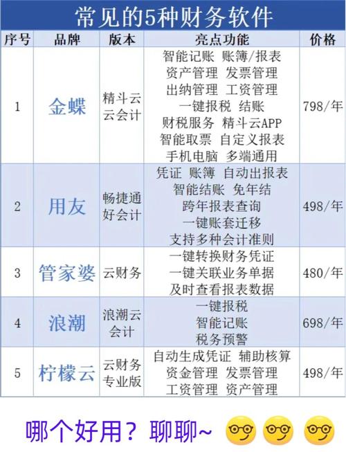 财智软件免费版与专业版介绍，喜获国家创新基金(图4)
