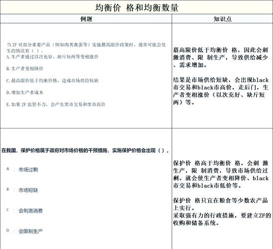 价格总水平的定义、衡量及影响因素有哪些？