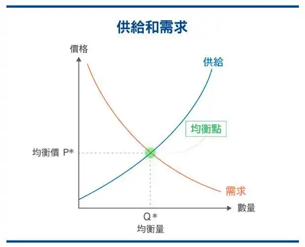价格总水平的定义、衡量及影响因素有哪些？(图2)