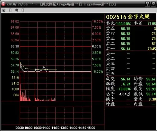 东方财富通：免费炒股软件，账户全站共享+滚动财经资讯