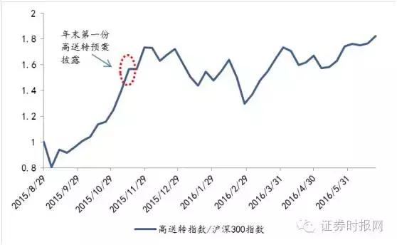 永和智控、天龙集团高送转引涨停，年报高送转行情真开幕了？