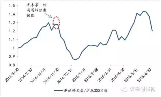 永和智控、天龙集团高送转引涨停，年报高送转行情真开幕了？(图2)
