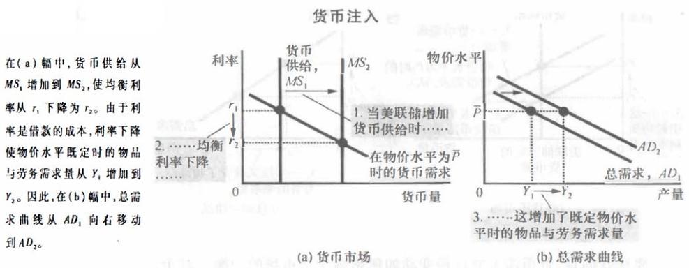 总需求的定义及影响因素解析：利率、货币供给量等有何作用？