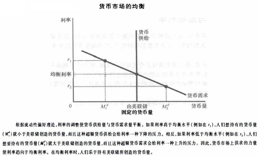 总需求的定义及影响因素解析：利率、货币供给量等有何作用？(图3)