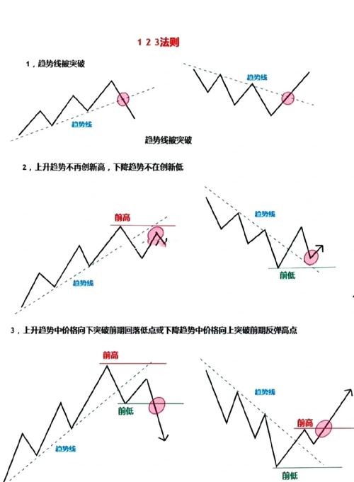 交易者莫把技术分析复杂化！找趋势与心态才是关键？(图5)