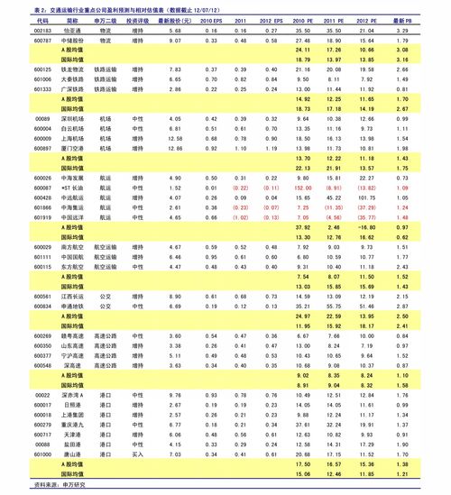 如何洞悉股市行情掌握投资先机？教你查看股票公式价格技巧