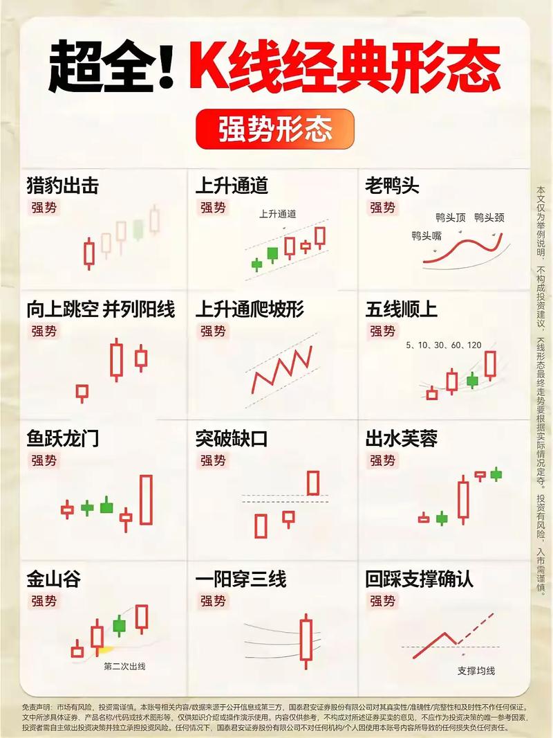 如何洞悉股市行情掌握投资先机？教你查看股票公式价格技巧(图2)