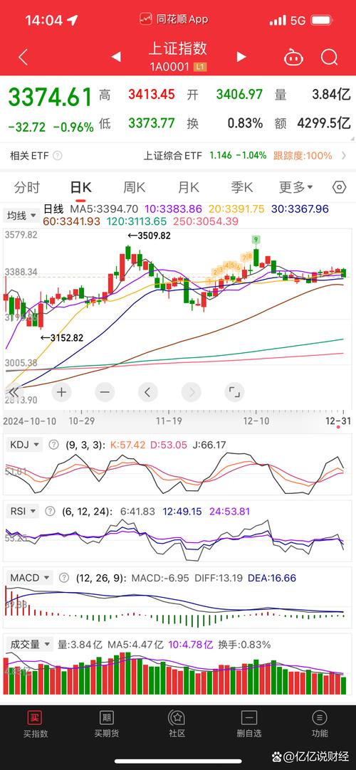 2024 年 9 月至 2025 年 10 月 A 股市场波动：牛股与 ST 股冰火两重天(图3)