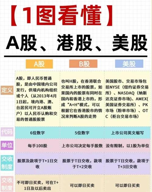 全网发行股票和线下发行有何不同？股民必看(图1)