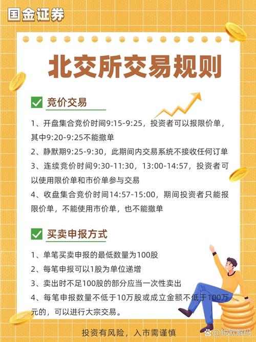 有看投模拟炒股2025年争霸赛激战正酣，北交所交易规则需留意