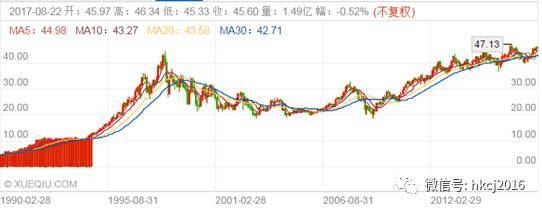 20年股价不涨的可口可乐现象，背后原因究竟是什么？