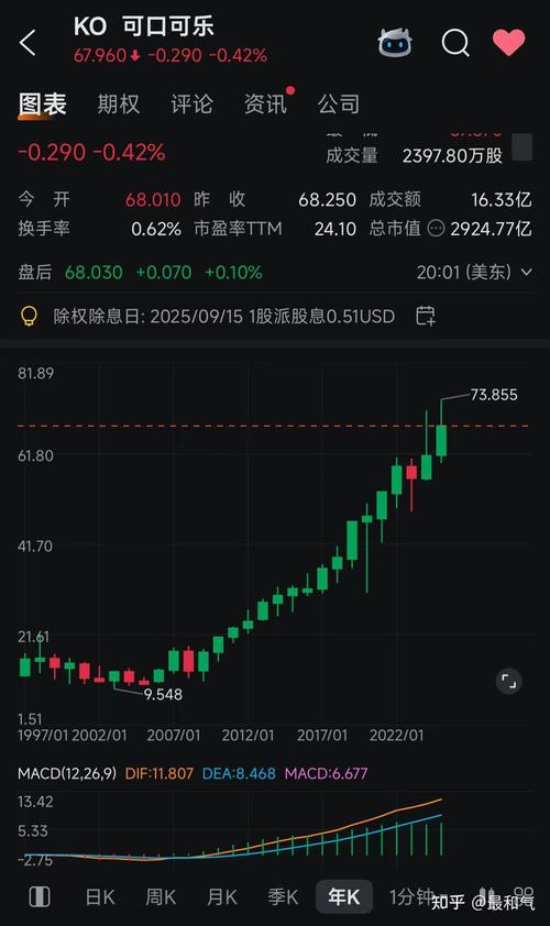 20年股价不涨的可口可乐现象，背后原因究竟是什么？(图2)