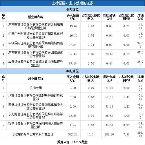 截至2025年9月30日紫天退收盘情况及龙虎榜相关信息(图1)