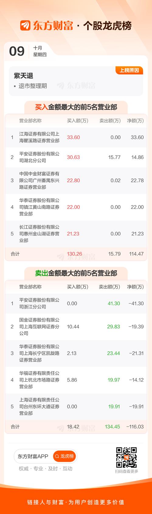 截至2025年9月30日紫天退收盘情况及龙虎榜相关信息(图2)