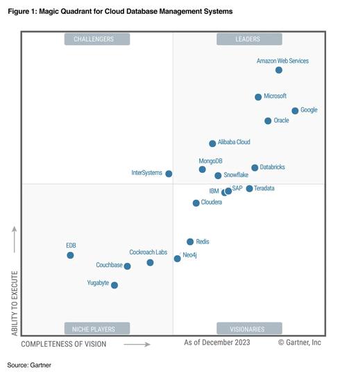 Gartner称：2023年超30%Web应用程序将受云WAAP服务保护？(图2)