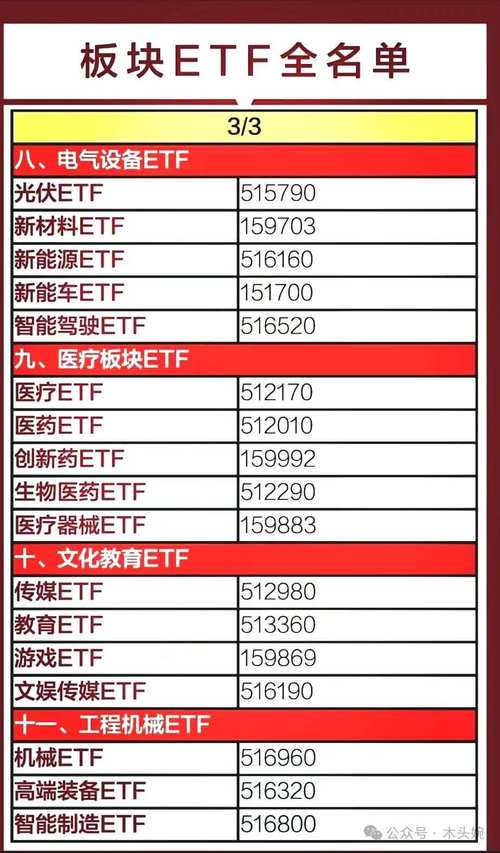 A股T+0 ETF全攻略：12只灵活品种揭秘，跨境与商品类当天买卖(图3)