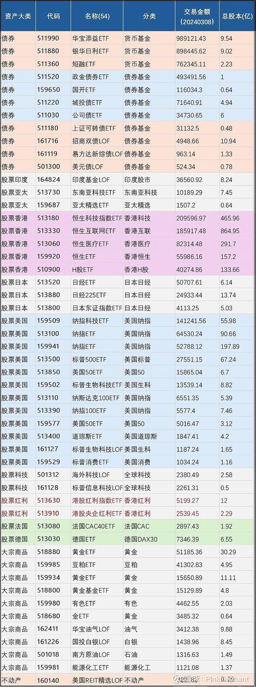 A股T+0 ETF全攻略：12只灵活品种揭秘，跨境与商品类当天买卖(图4)