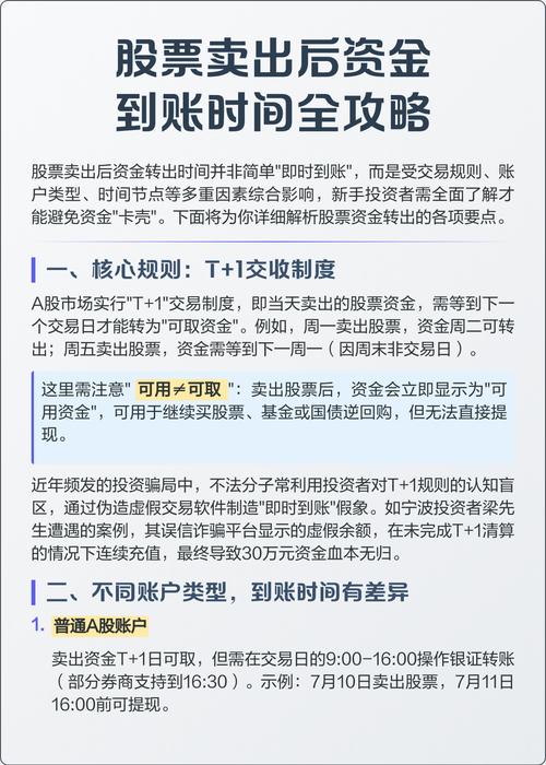 股票资金转出规则解析：T+1制度详解，转出时间与限制条件全知道(图2)